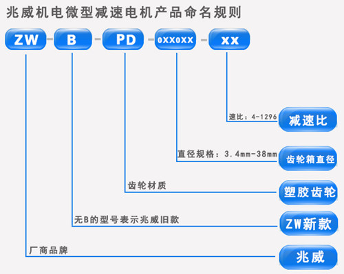 減速機(jī)型號