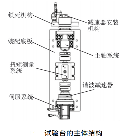 微小型行星減速器強(qiáng)度性能試驗臺