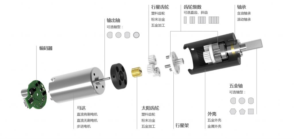 行星減速機