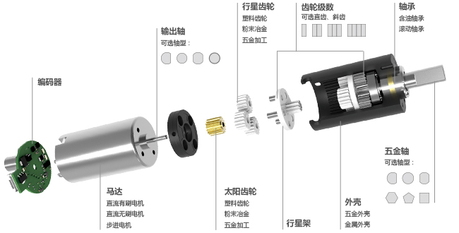 行星減速機(jī)