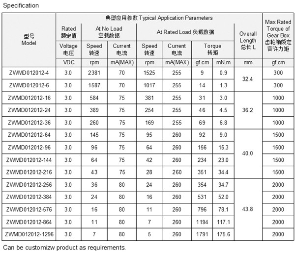 微型直流減速機參數(shù)技術